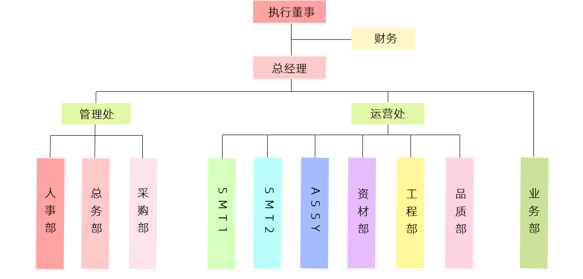 组织架构